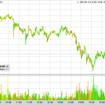 Hindalco