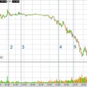 infy-1day-2min