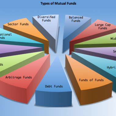 types-of-mutual-funds