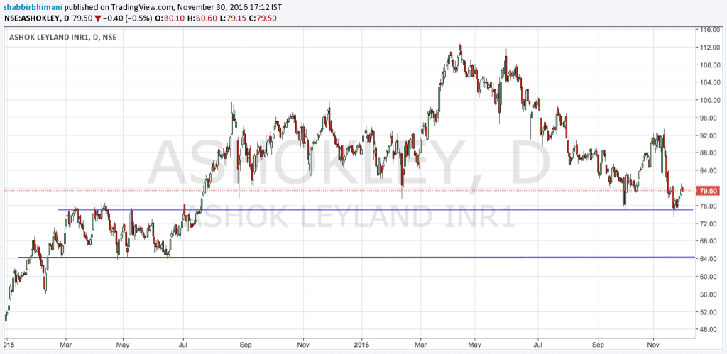 AshokLeyLand-Daily.png