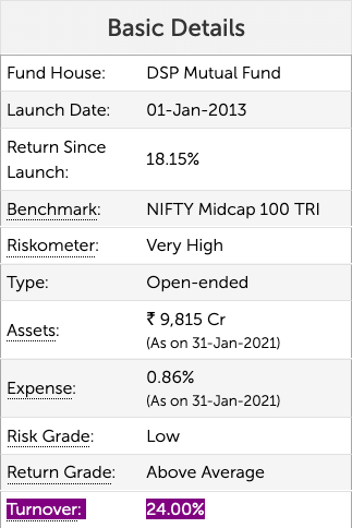 DSP Midcap Fund - Portfolio Turnover