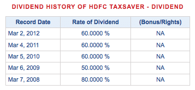 Dividend-HDFC-Taxsaver