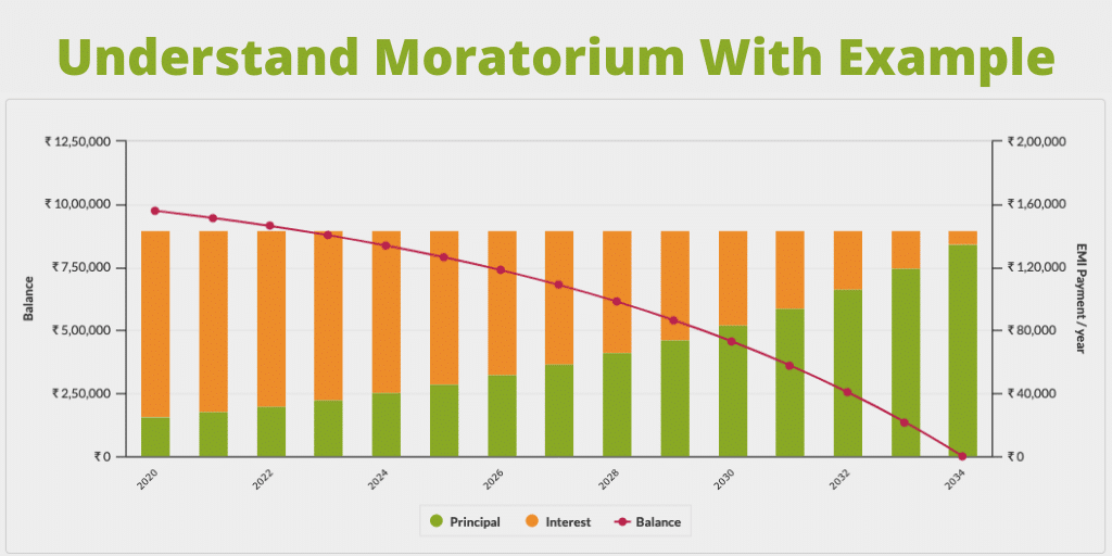 Moratorium