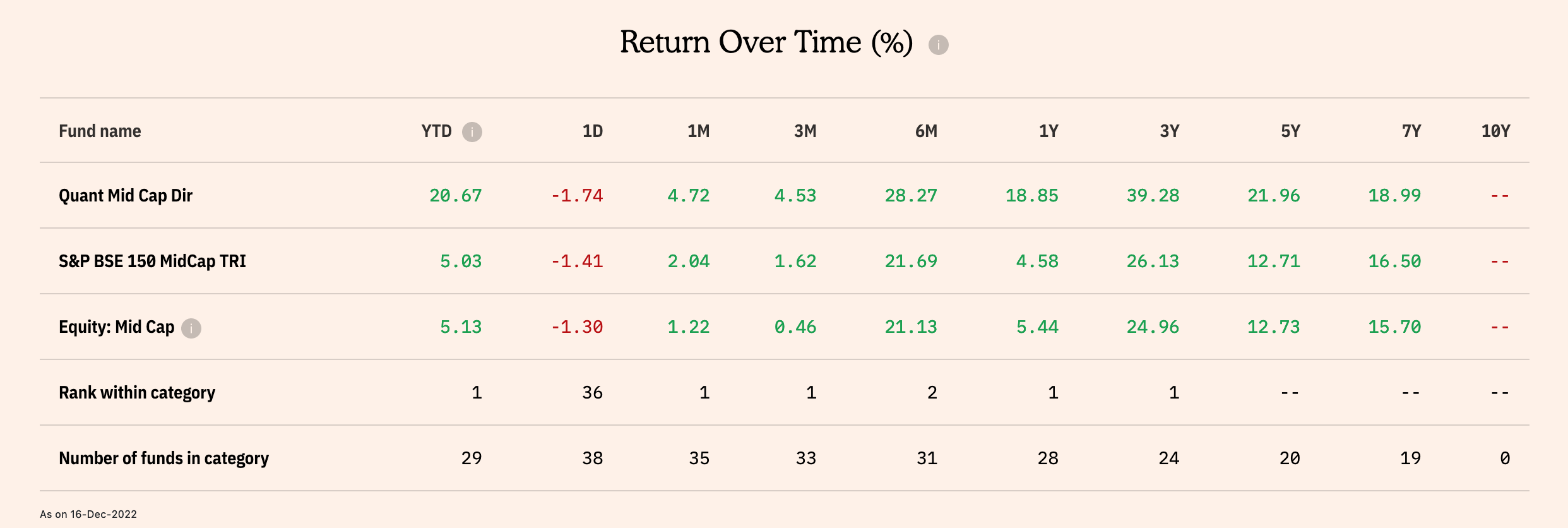 Quant Mid Cap Fund - Direct Plan