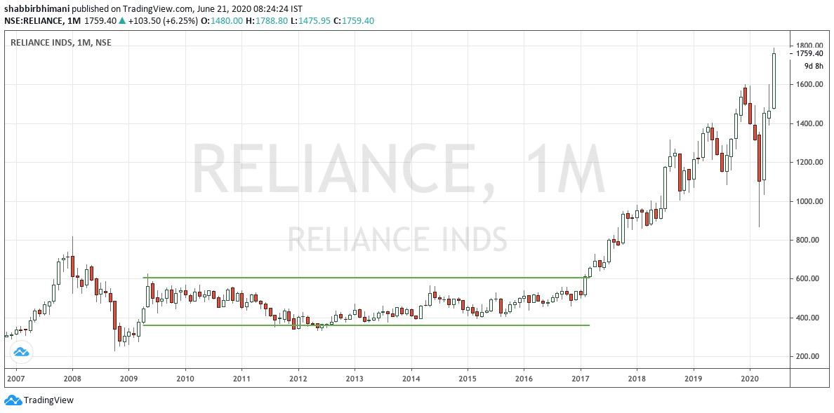 Reliance Monthly