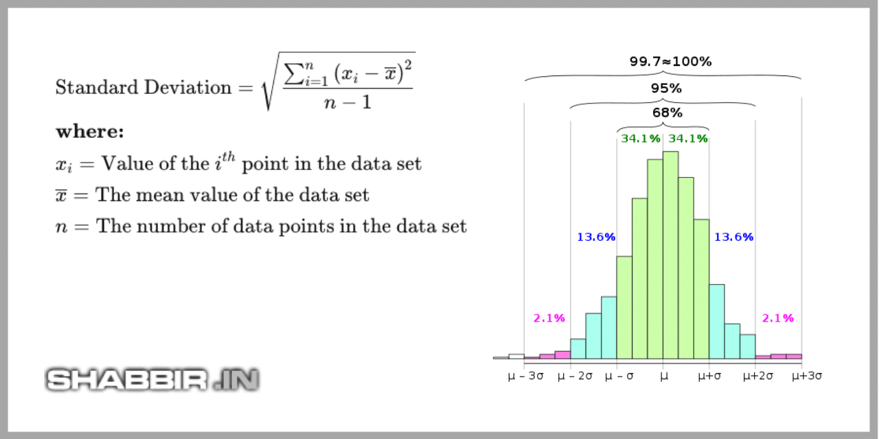 standard-deviation-what-investors-should-know-about-it-shabbir-bhimani
