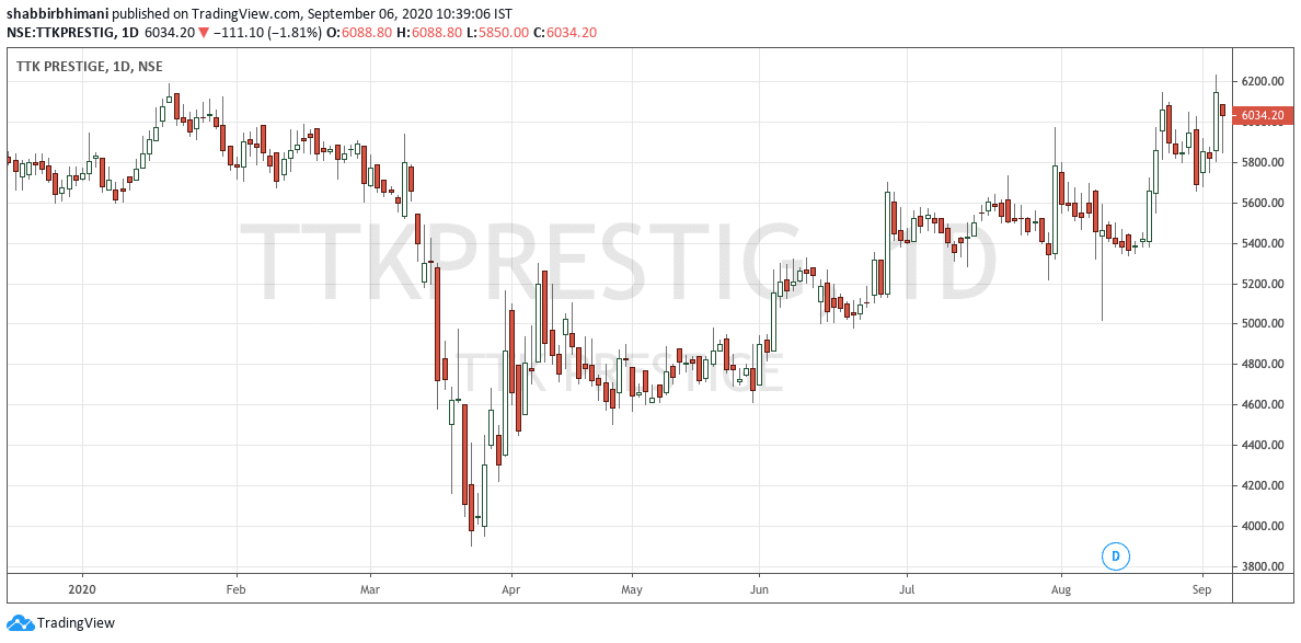 TTK Prestige Higher Top Higher Bottom