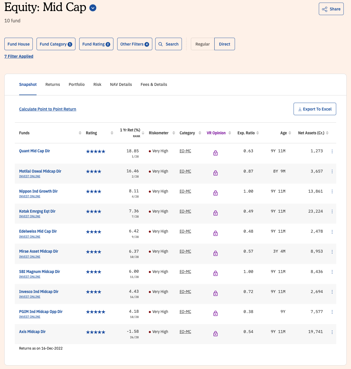 Top Mid Cap Funds 2023