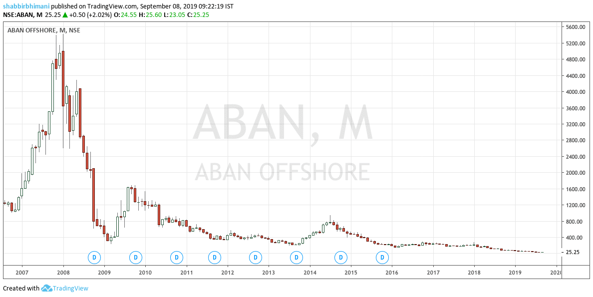 Best High-Volume Penny Stocks