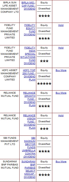 fidelity best performing mutual funds