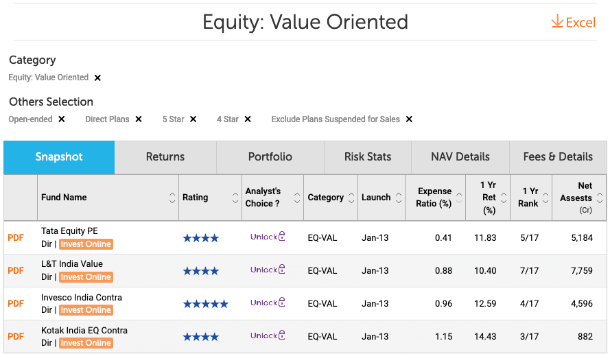 top value oriented funds